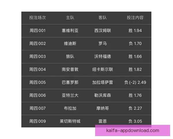 世界杯竞猜赔率分析及趋势预测，助你精准把握赛事投注机会